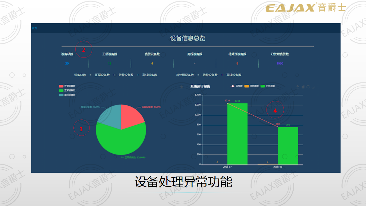 2019 数字广东 V1(丰广科技)_49
